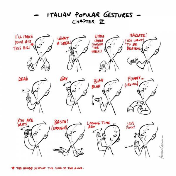 Изучение Итальянского Языка